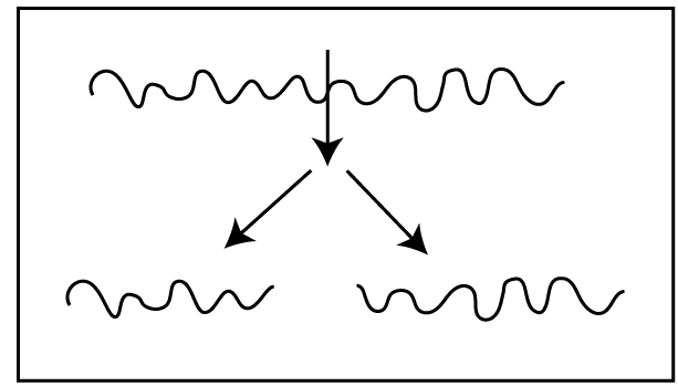 Main chain crack / Backbone degradation - Polymer Degradation