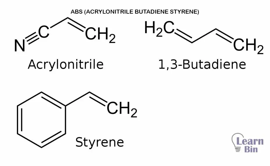 Acrylonitrile butadiene styrene (ABS)