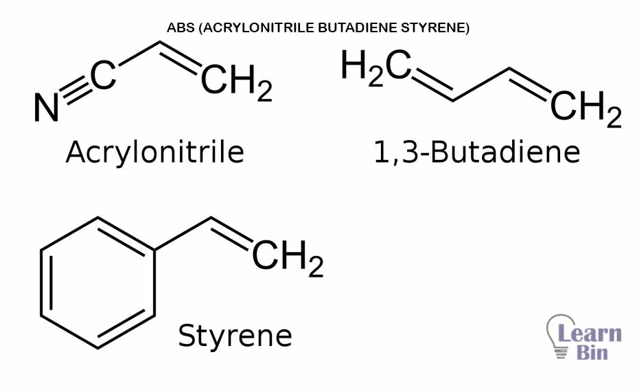 Acrylonitrile butadiene styrene (ABS)