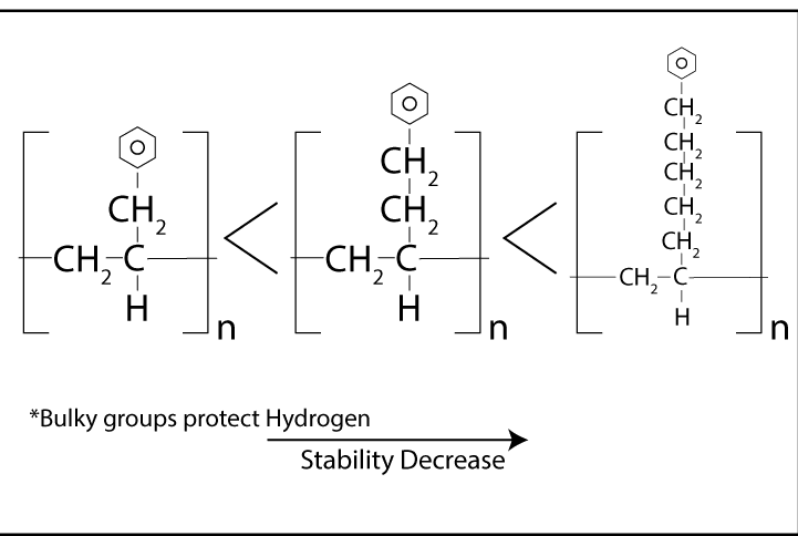 Bulky groups protect hydrogen