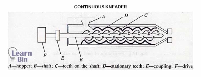 Continuous Kneader