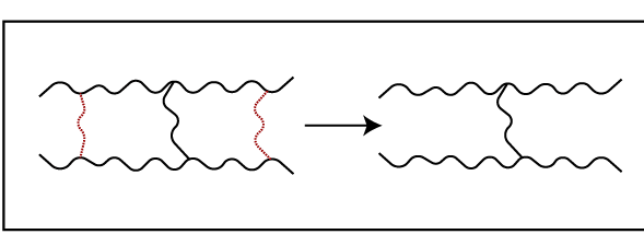 Cross Link Degradation