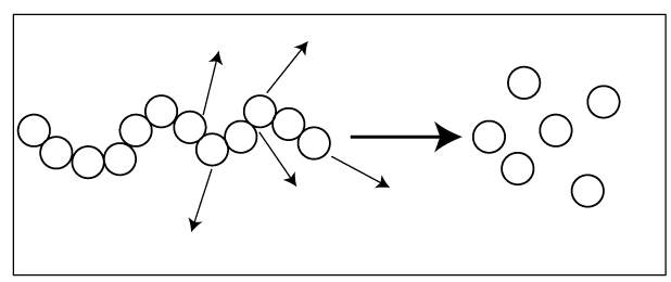 De-polymerization (Sequential degradation)