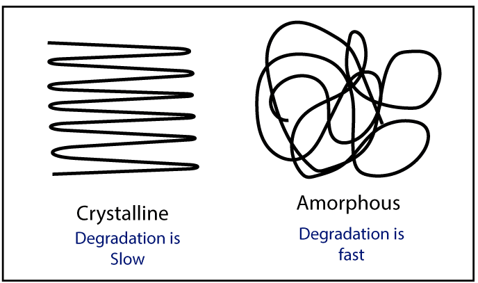 Effect of the physical structure