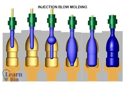 Injection blow molding
