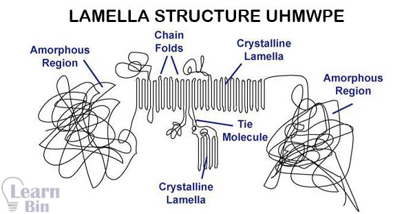 Ultra-High Molecular Weight Polyethylene