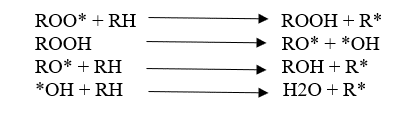 Propagation