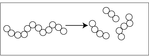  Random degradation