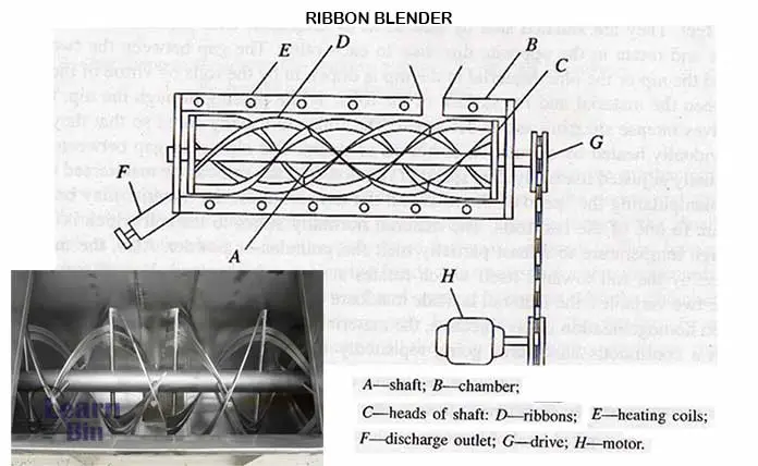 Ribbon blender