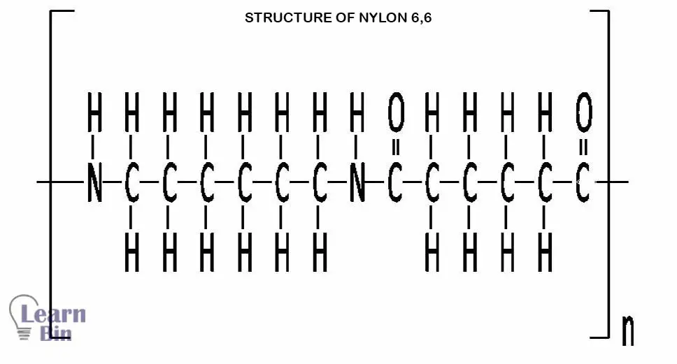 Structure of Nylon 6,6 - a Polyamides