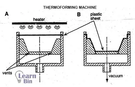 Thermoforming machine