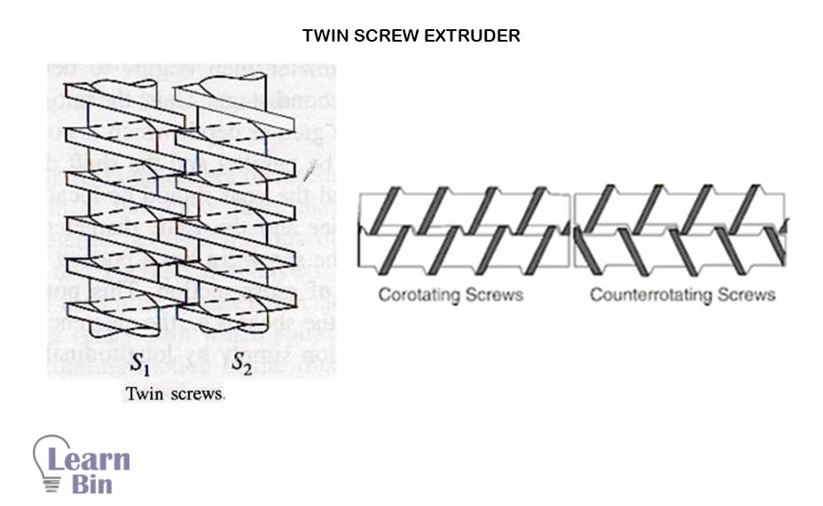 Twin screw extruder