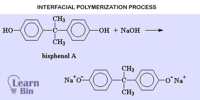 Interfacial polymerization process