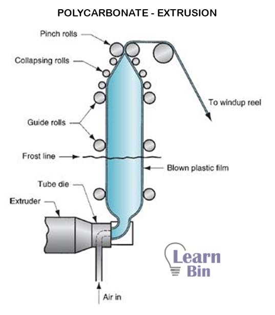 Polycarbonate - Extrusion