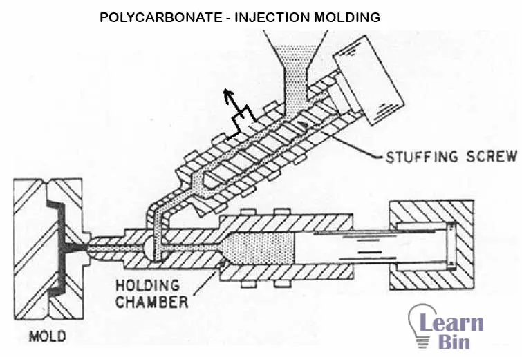 Polycarbonate - Injection molding 