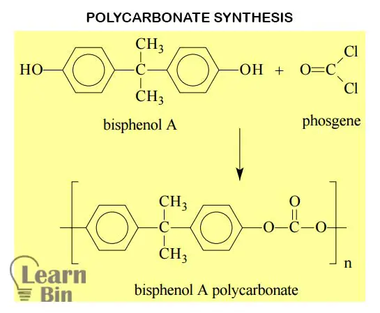 Polycarbonate synthesis process 