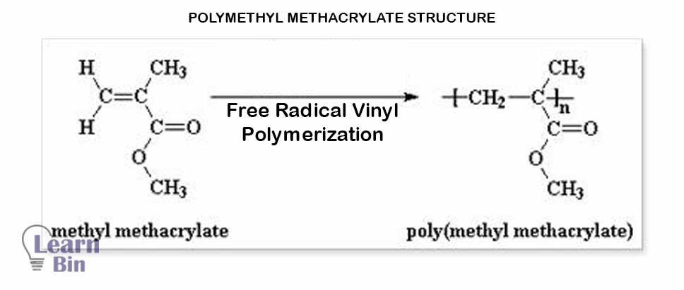 Polymethyl Methacrylate Structure