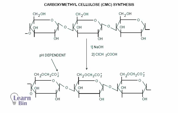 Carboxymethyl cellulose (CMC) synthesis