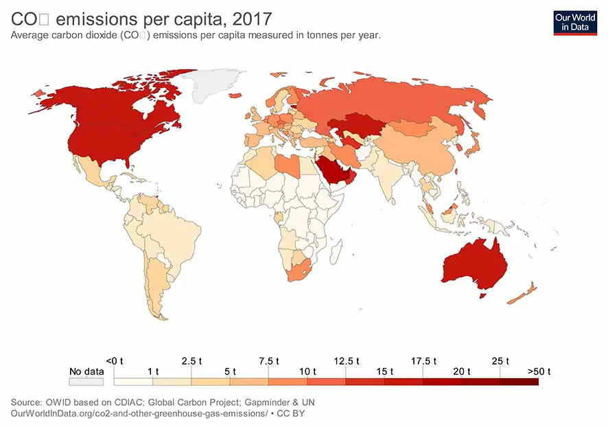 CO2 Emission per capita