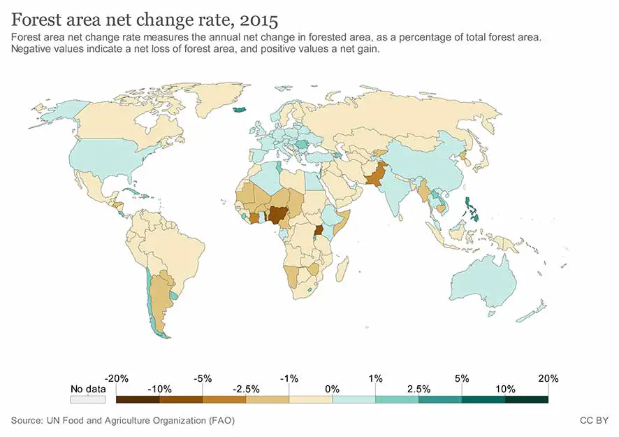 Forest area net change rate