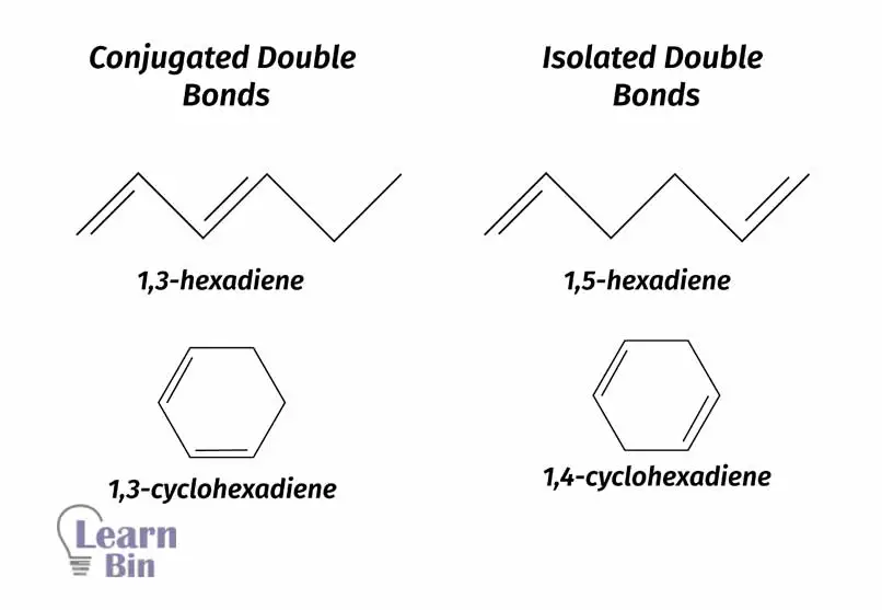 Examples for conjunction double bonds