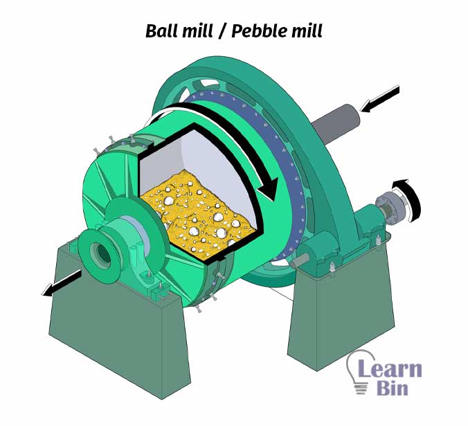 Ball mill / Pebble mill