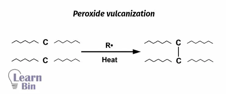 Peroxide vulcanization