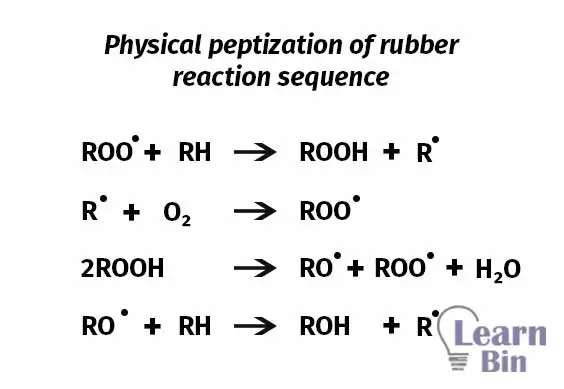 The physical peptization of the rubber reaction sequence