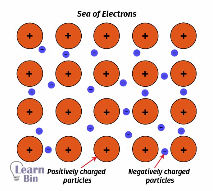Sea of Electrons