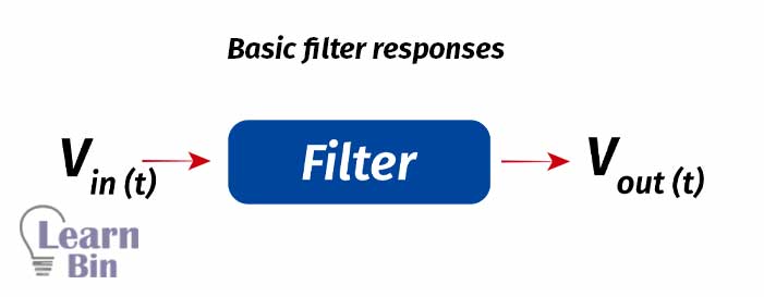 Basic filter responses