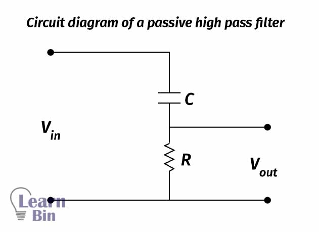 Circuit diagram of a passive high pass filter