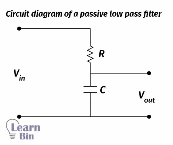 Circuit diagram of a passive low pass filter