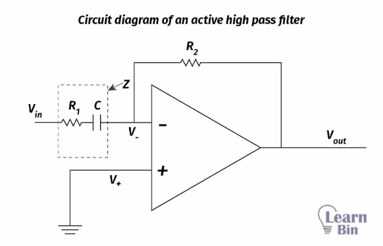 High-Pass Filters (HPF) - Active High Pass Filter And Passive High Pass ...