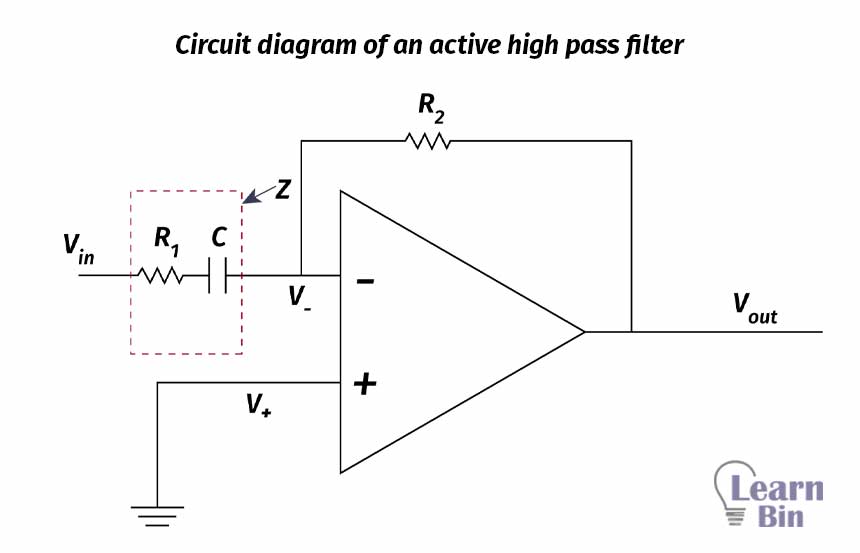 Circuit diagram of an active high pass filter