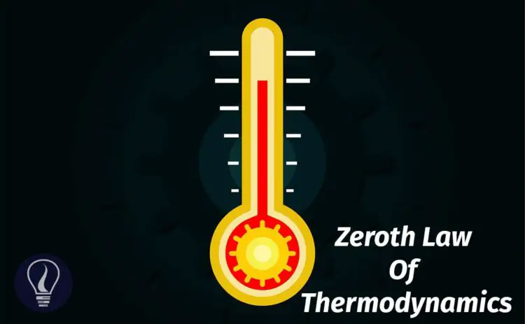 The Zeroth Law of Thermodynamics