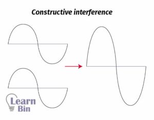 Molecular Orbital Theory Learnbin