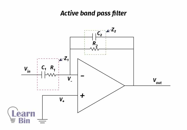 Active band pass filter