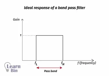 Aas jungle instant Band-Pass Filters (BPF) - Active Band Pass Filter And Passive Band Pass  Filter | Learnbin