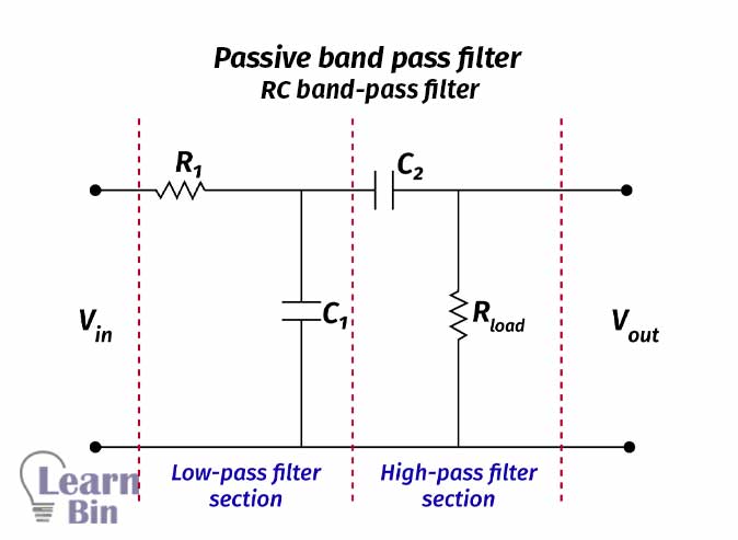 Passive band pass filter - RC band-pass filter