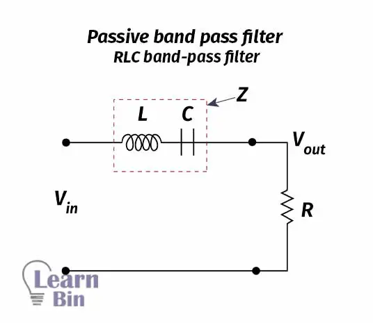 Passive band pass filter - RLC band-pass filter