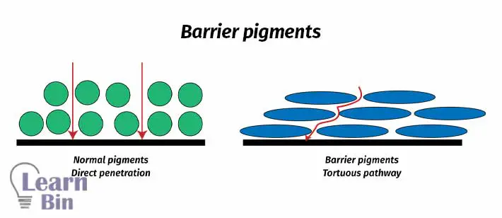 Barrier pigments
