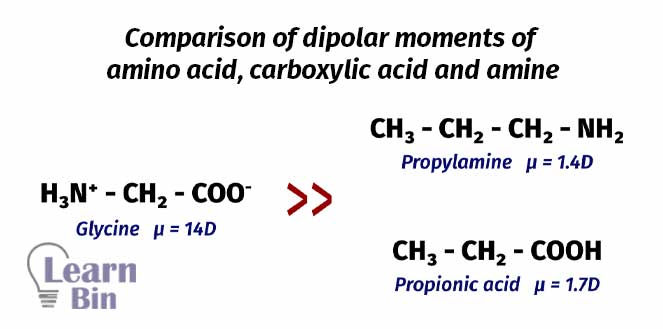 Comparison of dipolar moments of amino acid, carboxylic acid, and amine