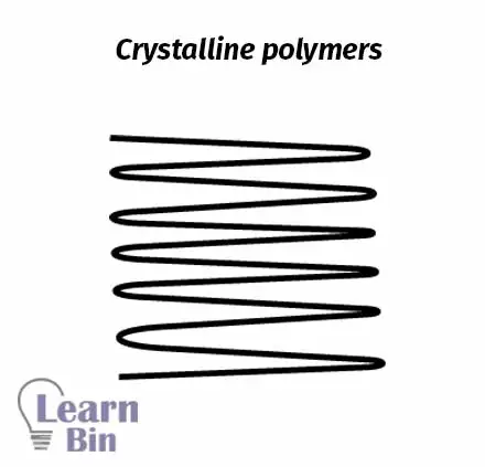 Crystalline polymers