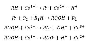 Paint Additives in Paint Industry - Mechanism of drying reactions