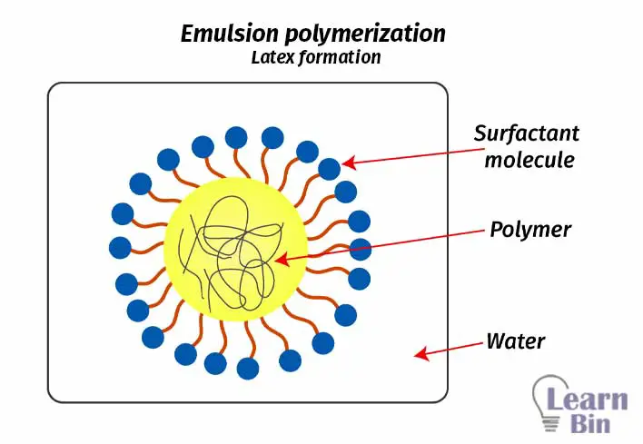 Emulsion polymerization Latex formation