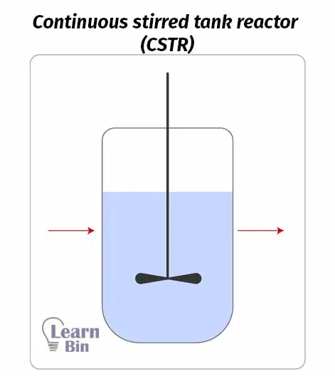 Continuous stirred tank reactor (CSTR)