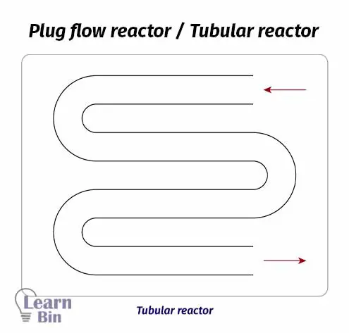 Plug flow reactor (Tubular reactor)