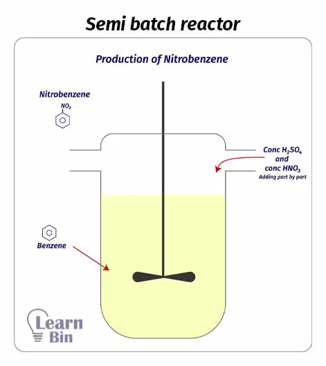Semi batch reactor
