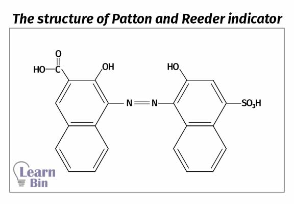 The structure of Patton and Reeder's indicator