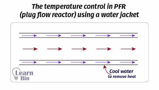 The temperature control in PFR (plug flow reactor) using a water jacket